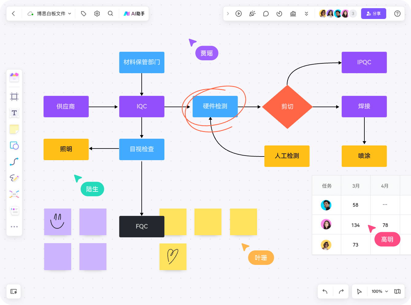 boardmix中用AI助手生成流程图的界面