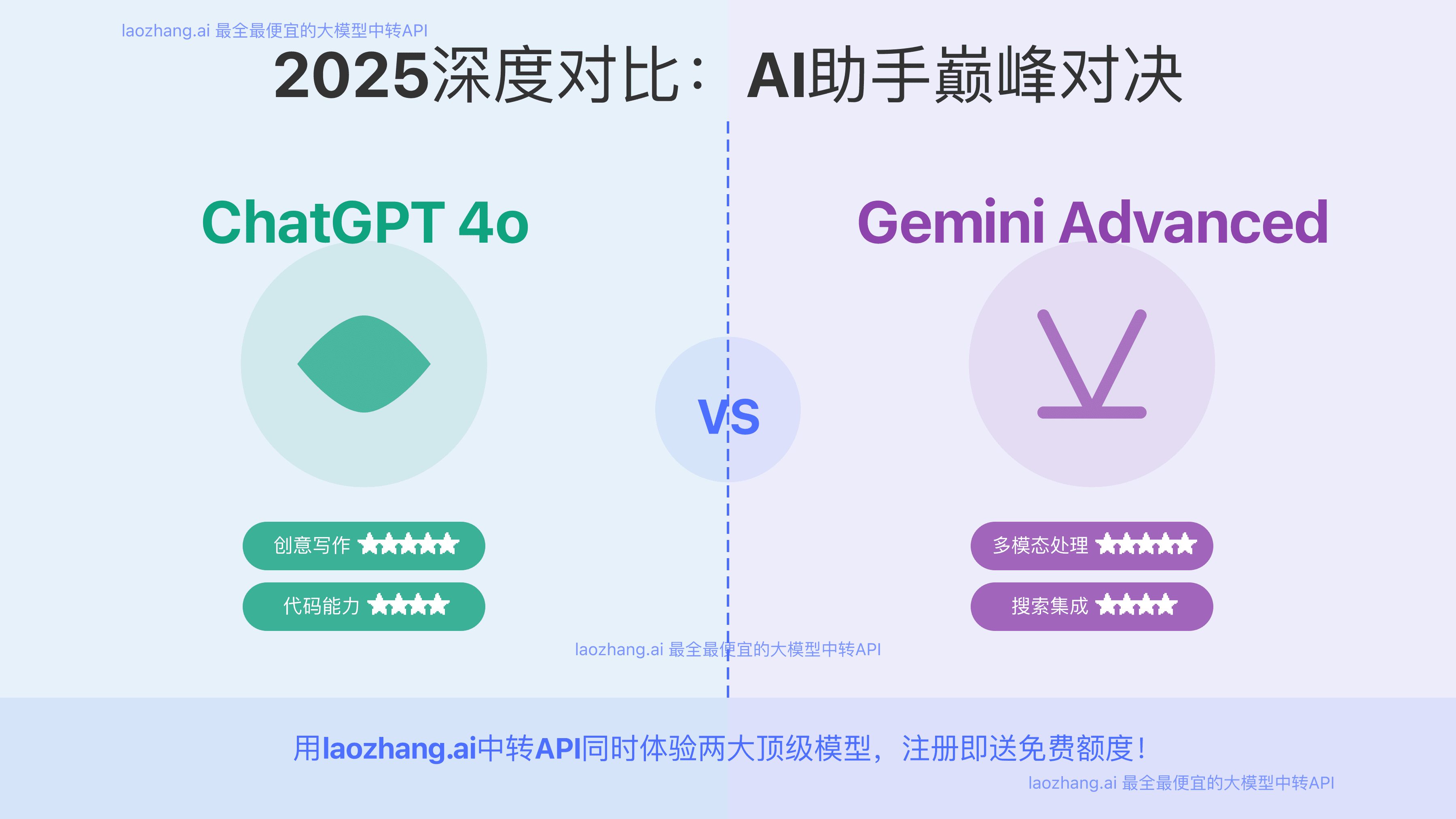 Gemini Advanced与ChatGPT 4o对比
