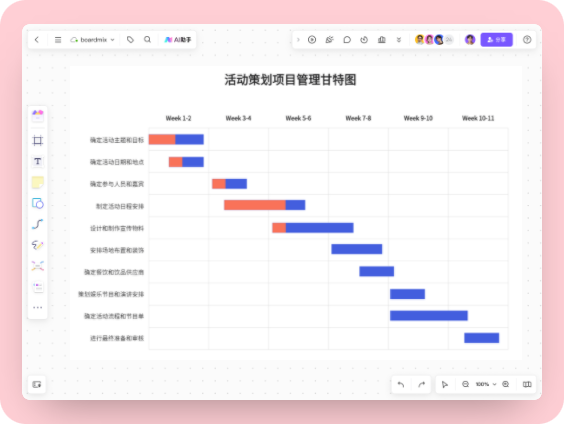 项目进度甘特图模板